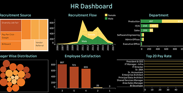 Sample Dashboard 1