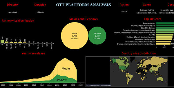 Sample Dashboard 3