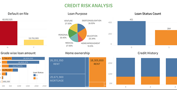 Sample Dashboard 4