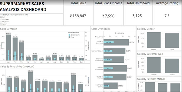 Sample Dashboard 5