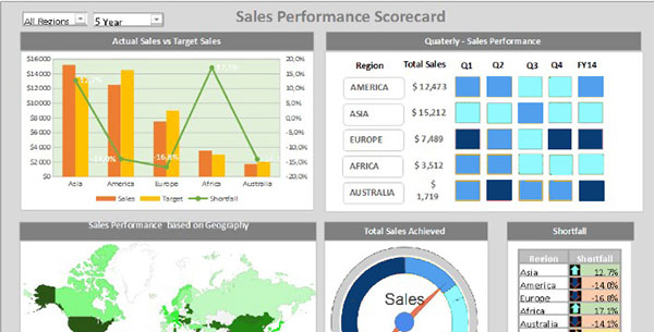 Sample Dashboard 6